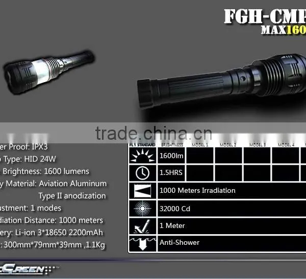 Rechargeable 18650 Battery 24W HID Camping Torch photo-3
