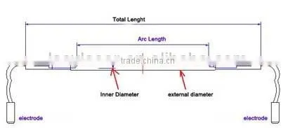 Ipl Xenon Lamp/xenon Flash Lamp/yag Laser Lamps photo-5