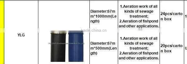 Tube Aerator,bubble Aeratoe Pipe Diffuser,bubble Tube Diffuser photo-4