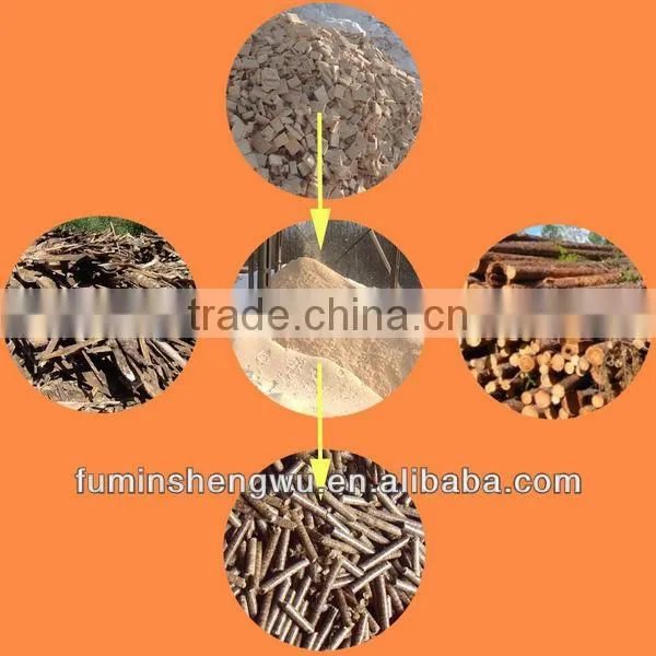 High Quality +high Capacity Wood Pellet Plant ,wood Pellet Production Line photo-6