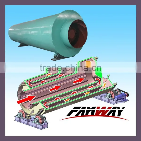 Hot Air Drum Sawdust Drying Machine photo-4