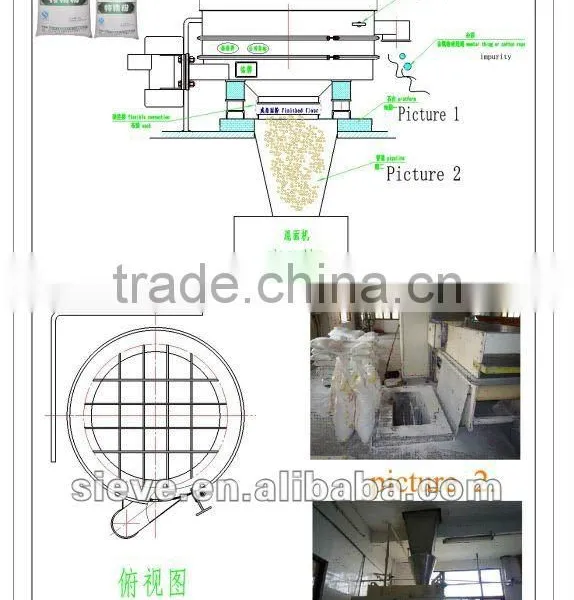 Xinxiang Gaofu 3 Phase Automatic Flour Sifter photo-3