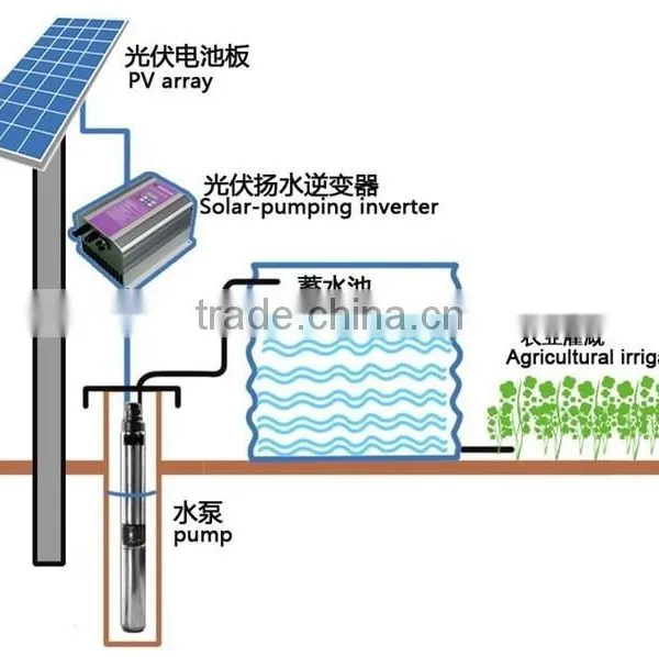 DC 90W Solar Water Pump for Watering Your Vegetable Field,portable and Convenient,without Guard photo-3