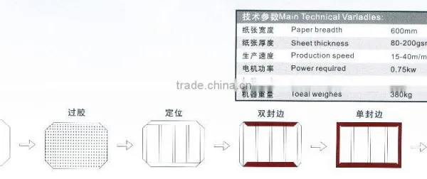 Edging Machine,Double Edging Machine photo-4