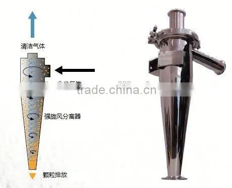 Industrial Boiler Dust Collector / Fiberglass Filter Bag / Power Plant Dust Collector photo-6