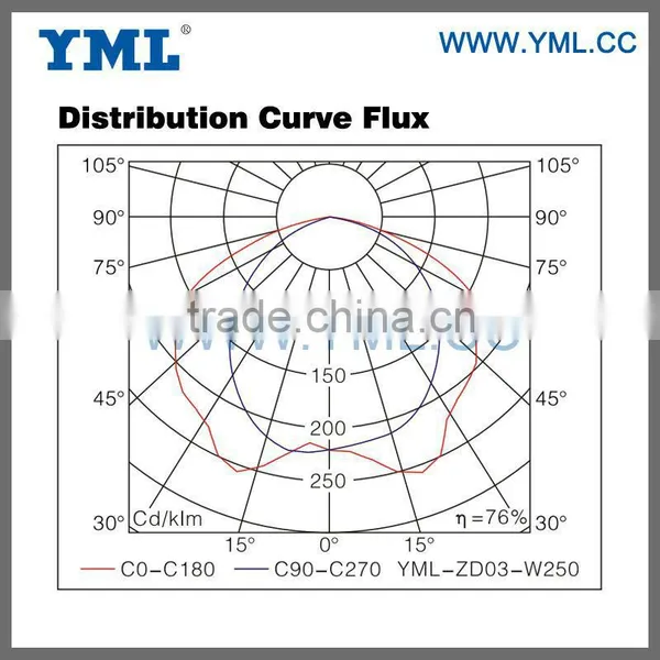 High Power Brightness Induction Street Light Fixture photo-3