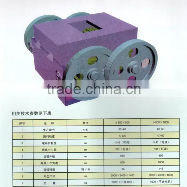 Crusher Series Double Roller Broken - Single Roll Crusher - Jaw Crusher - Hammer Broken