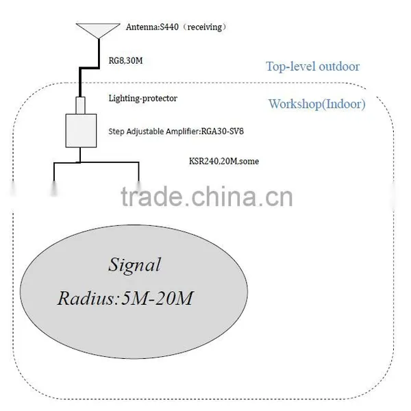Four-System Satellite Signal Indoor Coverage Solution GNSSRK-8 photo-5