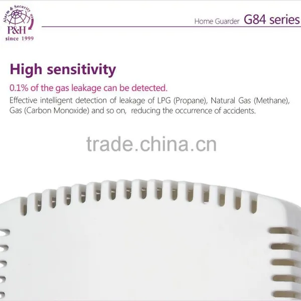 12v dc Lpg Gas Leak Detector photo-6
