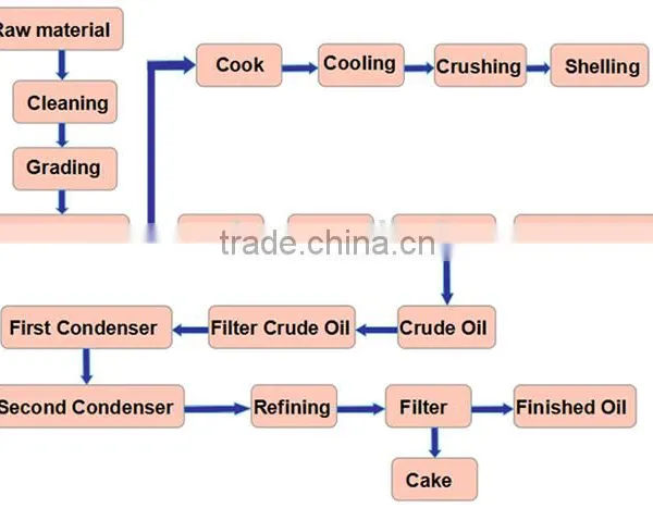 Popular Stanlow/attock/tema Oil Refinery Equipment photo-6
