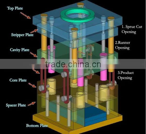 Rapid Manufacturing Custom Injection Plastic Moulding photo-2
