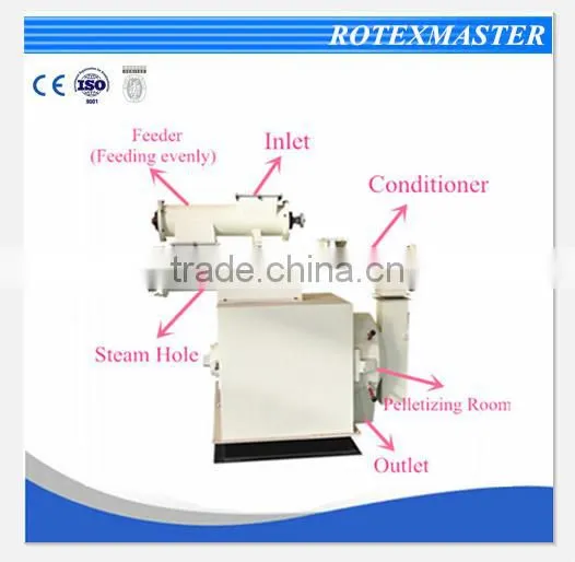 Shrimp Farming Equipment / Fish Farming Equipment photo-2