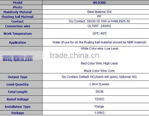 Sale!! Cheap Electric Water Leakage Detector for Water Leak Damage,factory With OEM photo-3