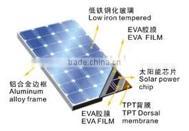 Solar Panel for Solar Energy System and Solar Water Pump System and so on photo-4