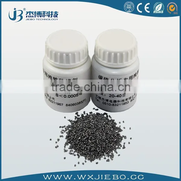 Hot Environment Sell Perfect Iron Powder photo-2