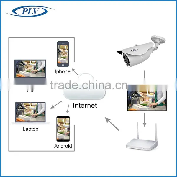 High Quality Onvif Bullet Outdoor ip Camera 1080p hd Cctv H.264 Weatherproof Zoom Lens Wecam photo-5