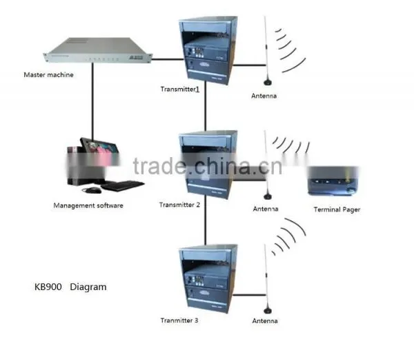 paging system