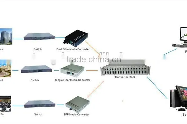 1 Fiber to 8 UTP Unmanaged 10/100Mbps Single Fiber Single Mode Fiber Switch Megabit Ethernet Fiber Switch photo-4