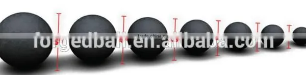 Forged Steel Ball photo-3