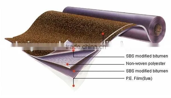 Best Quality Factory: HEATING TORCH ON BITUMEN WATERPROOF MEMBRANES photo-6