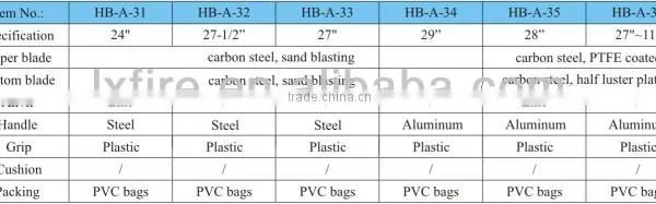 Lopping Shear photo-3