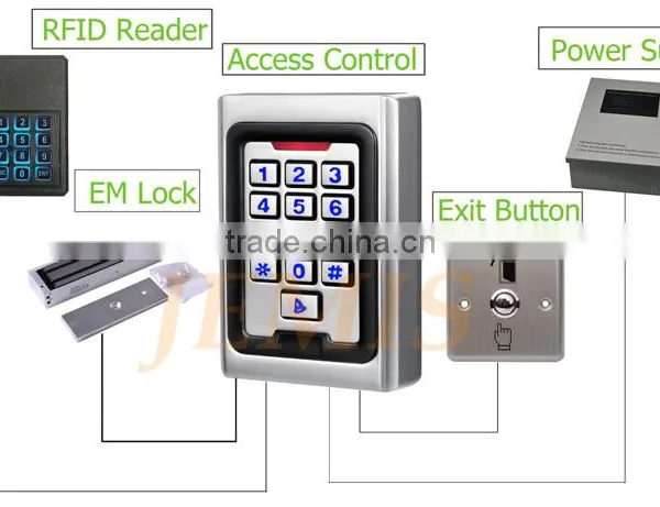 Sliding Door Locks for Wooden Doors With Timer JM-280GF photo-5