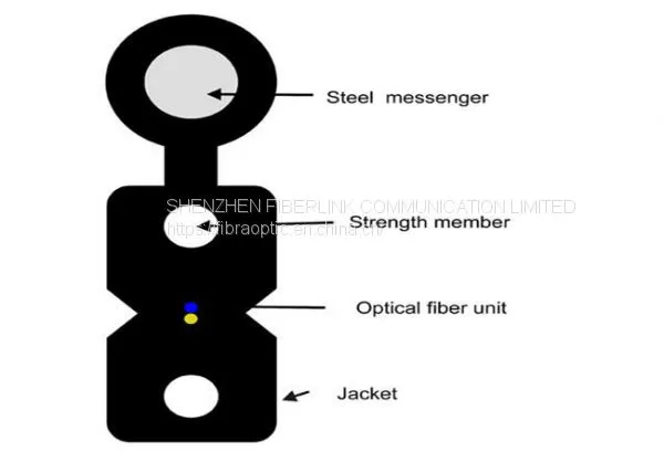 Outdoor Figure 8 Flat Drop Cable (GJYXFCH)-1,2,4,6 Fibers photo-2