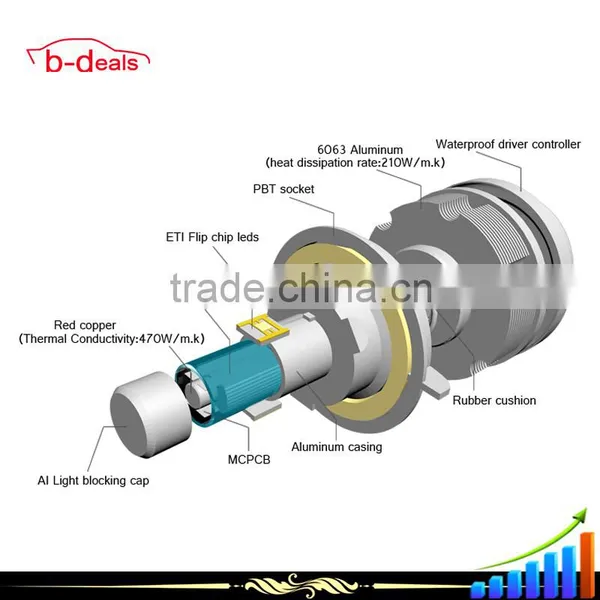 Newest 12V Led Headlight Car Lamp H4 H7 H11 H13 9005 9006 photo-3