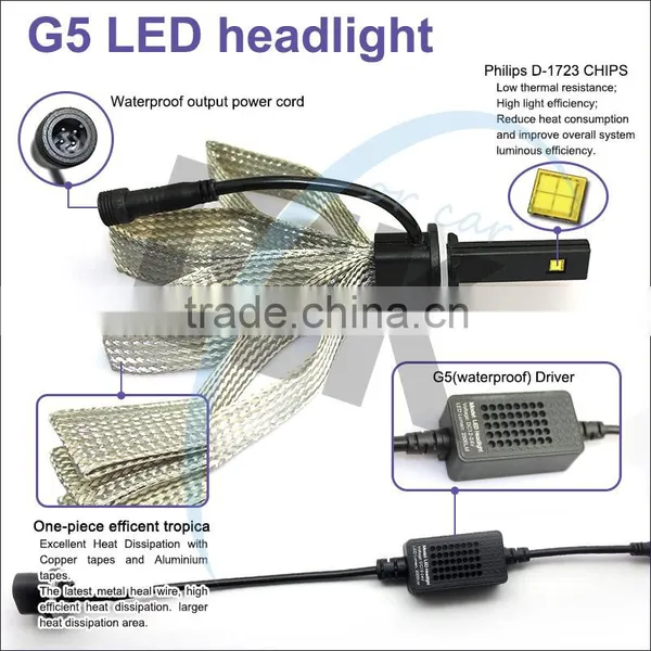 High Lumen 5000LM no Fan H1 H3 880 881 9004 9007 G5 Car LED Headlight photo-6