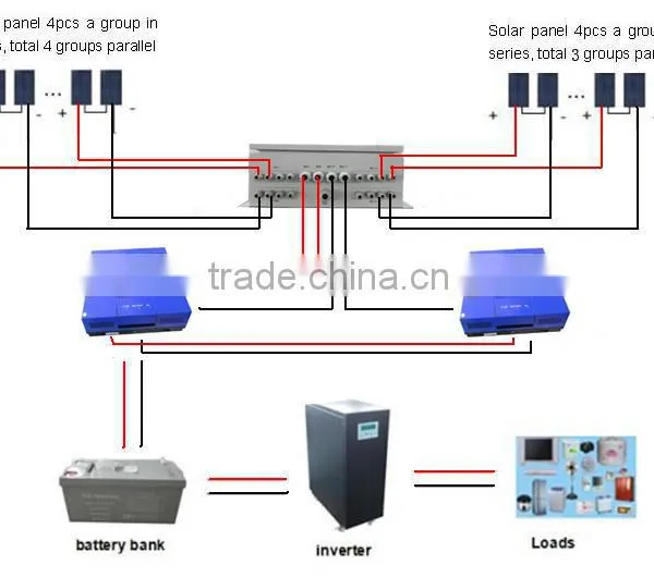 High Quality 7KW 96V Off Grid Solar Power System For Home Use photo-4
