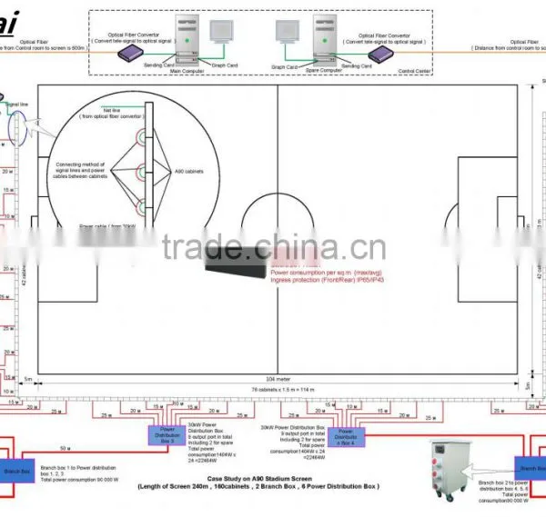 Perimeter Stadium Led Display Screen P10 P16 P25 photo-4