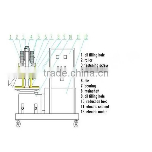 Hot Sale Flat Feed Pellet Machine photo-3