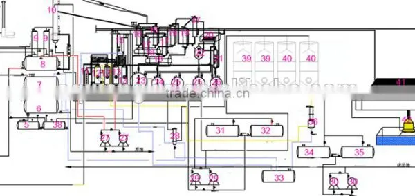Large Capacity Oil Refinery Distillation Equipment 40tpd for Diesel Oil photo-2