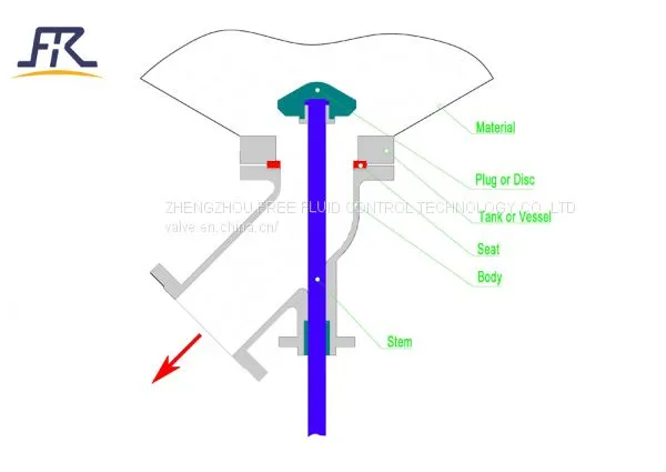 Pneumatic Tank Bottom Angle Valve photo-2