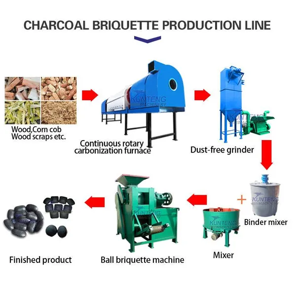 Coffee Grounds Bamboo Charcoal Carbonization Making Machine Equipment EPC photo-4