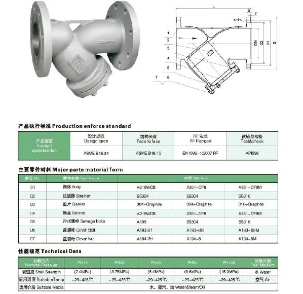 DIN Cast Steel 304 Flange Y-Type Strainer High-Pressure Heavy-Duty Pipeline Filter Screen Industrial Steam Valve ANSI DIN JIS photo-6