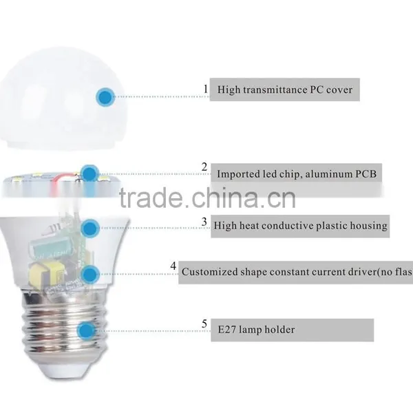 High Brightness Competitive Price 5W LED Bulb E27 E14 B22 Bulb Lights Led photo-3