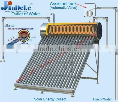 Copper Coil Solar Water Heater photo-4
