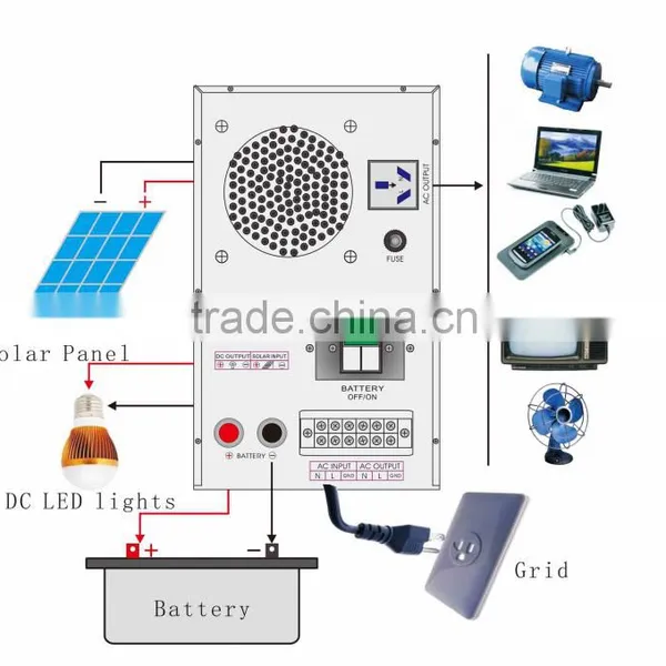 3kw High Efficiency Solar Power Inverter With Built-in Charge Mppt Controller/smart off Grid Solar Power Inverter photo-4
