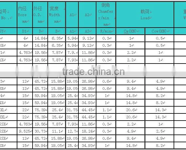 Double Row Track Roller/guide Bearing Stainless Steel Bearing W4SSX photo-2