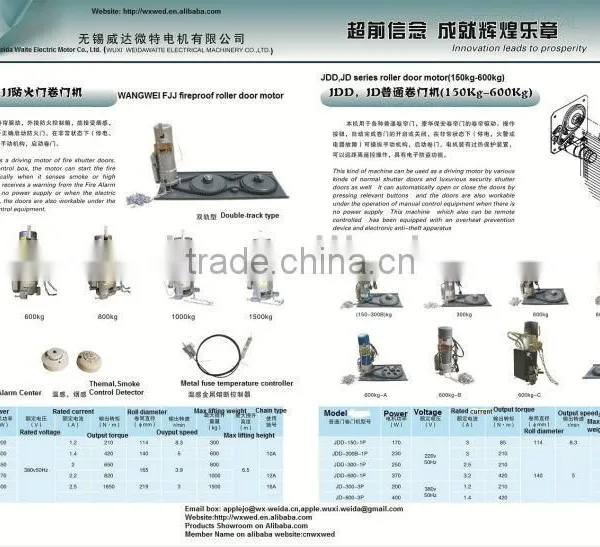 Fireproof Door Opener for Roller Doors and Accessories