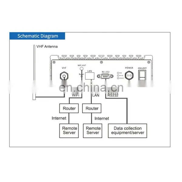 Marine Electronics Maritime Navigation Communication HM-106B Nautical Shore Based AIS Receiving Station photo-3
