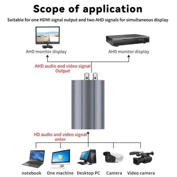 720P/1080P HDMI® To AHD Signal Video Converter Device photo-2
