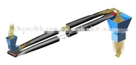 Pipe Convyor Belt Factory Price Polyester Cotton Fabric Pipe photo-4
