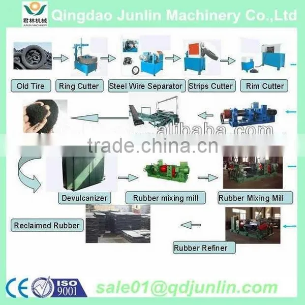 Reclaimed Rubber Making Machine/rubber Machine Manufacturer