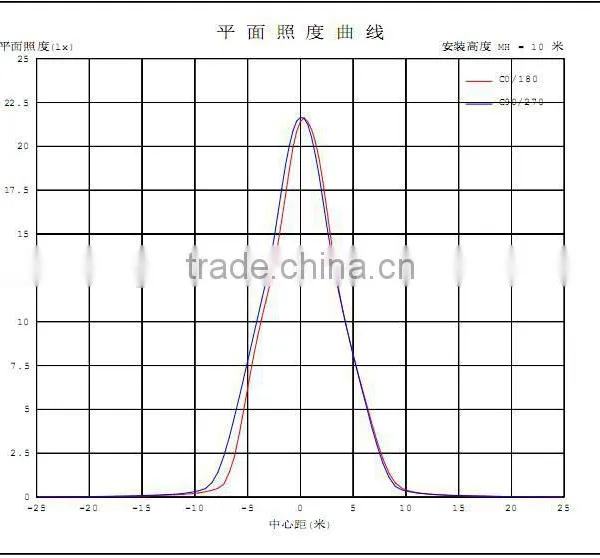 Led Industrial Light photo-5