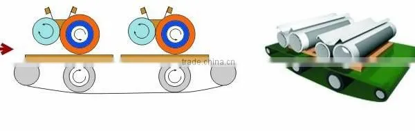Double Station Roller Coater For Paint photo-2
