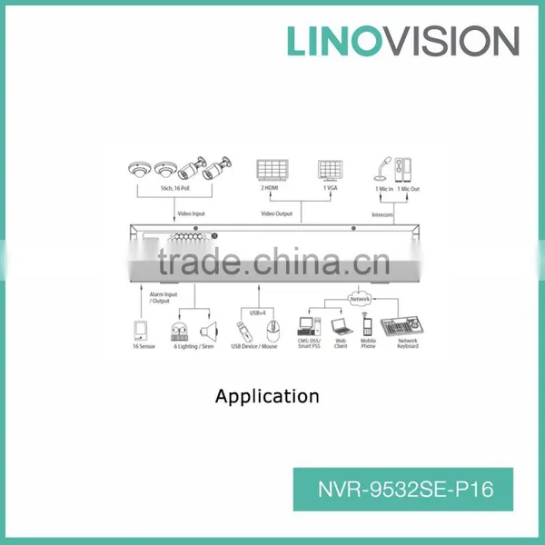 Professional 4K 32CH 2U 1080P H.265/H.264 Decoding RAID PoE NVR, Support P2P photo-2