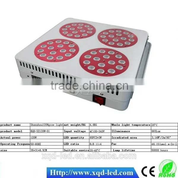 Newest DC 36V IP68 Full Spectrum Leds Grow Light x3 photo-6
