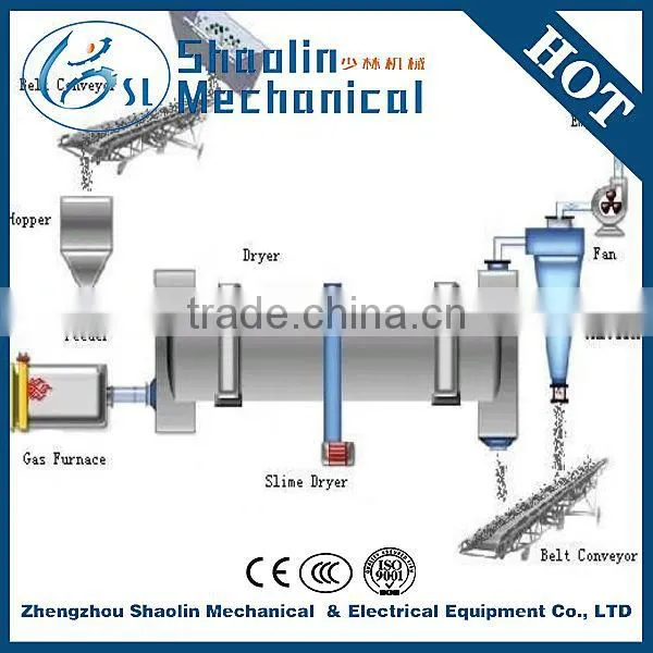 2015 High Performance Sawdust Mesh Belt Dryer With Competitive Price photo-5